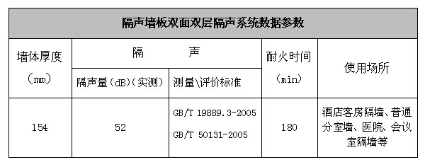 噪音给人带来生理上和心理上的危害(图3)